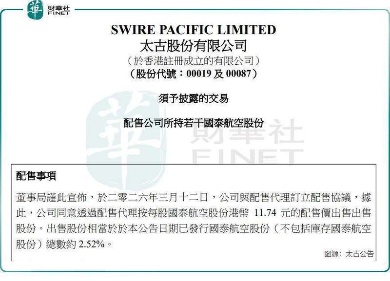  航空巨头盈利亮眼；太古减持套现，背后逻辑何在。 股票财经 航空巨头盈利亮眼；太古减持套现，背后逻辑何在。 股票财经 航空巨头盈利亮眼；太古减持套现，背后逻辑何在。 股票财经 航空巨头盈利亮眼；太古减持套现，背后逻辑何在。 股票财经