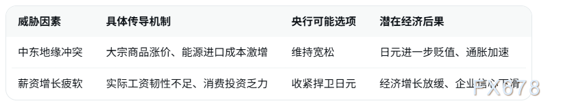  日本经济面临外部冲击与内部需求双重压力，日本央行决策陷入艰难平衡 股票财经 日本经济面临外部冲击与内部需求双重压力，日本央行决策陷入艰难平衡 股票财经 日本经济面临外部冲击与内部需求双重压力，日本央行决策陷入艰难平衡 股票财经
