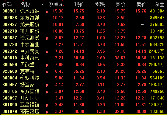  午后市场异动明显，半导体板块强势拉升，兆易创新触及涨停。 股票财经 午后市场异动明显，半导体板块强势拉升，兆易创新触及涨停。 股票财经 午后市场异动明显，半导体板块强势拉升，兆易创新触及涨停。 股票财经
