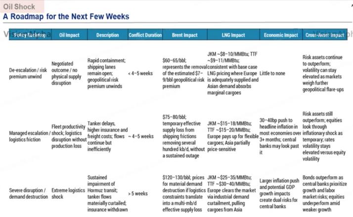  能源供应链承受考验；亚洲科技与食品产业面临潜在冲击；政策应对空间值得探讨。 股票财经 能源供应链承受考验；亚洲科技与食品产业面临潜在冲击；政策应对空间值得探讨。 股票财经 能源供应链承受考验；亚洲科技与食品产业面临潜在冲击；政策应对空间值得探讨。 股票财经