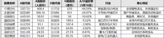  资金流动重塑港股氛围；GTC大会引发板块分化；产业趋势指向长期价值。 股票财经 资金流动重塑港股氛围；GTC大会引发板块分化；产业趋势指向长期价值。 股票财经 资金流动重塑港股氛围；GTC大会引发板块分化；产业趋势指向长期价值。 股票财经