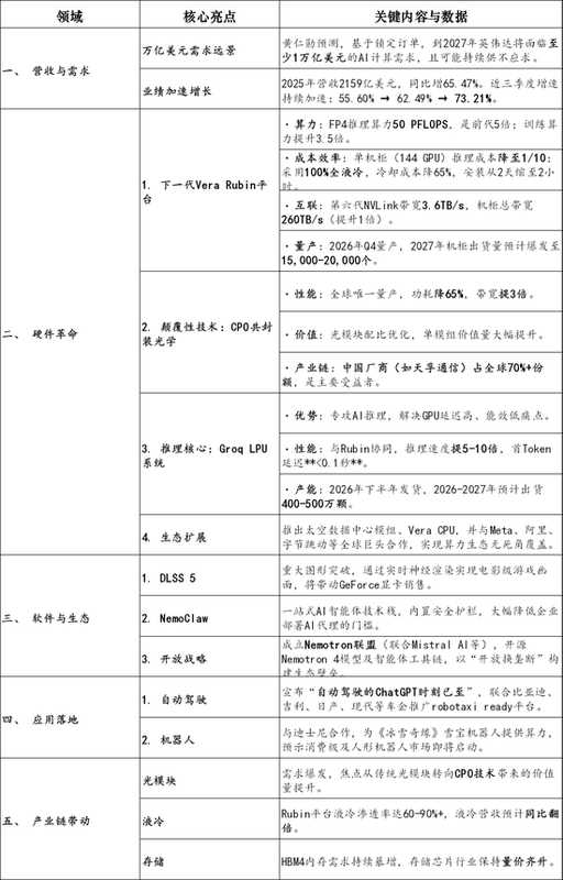  资金流动重塑港股氛围；GTC大会引发板块分化；产业趋势指向长期价值。 股票财经 资金流动重塑港股氛围；GTC大会引发板块分化；产业趋势指向长期价值。 股票财经 资金流动重塑港股氛围；GTC大会引发板块分化；产业趋势指向长期价值。 股票财经