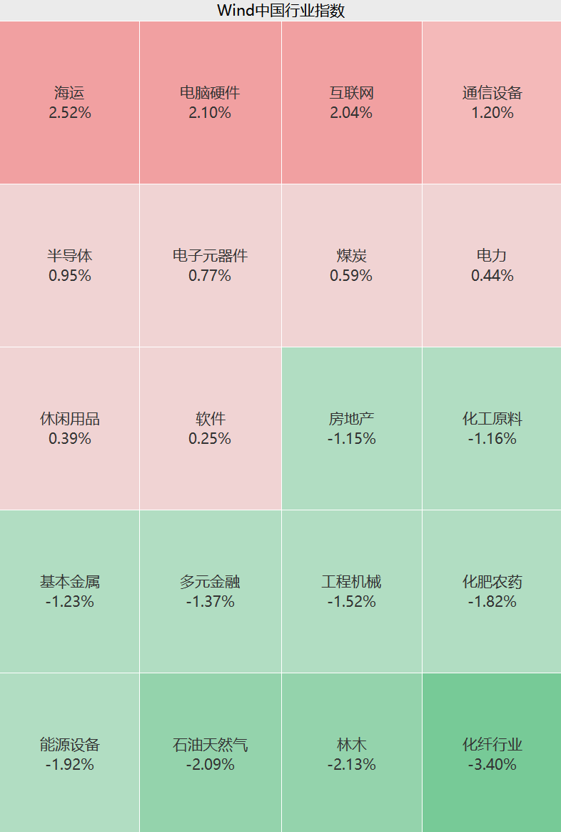  市场震荡中亮点频现，通信与存储器板块强势反弹；绿电概念持续活跃，算电协同开启新机遇。 股票财经 市场震荡中亮点频现，通信与存储器板块强势反弹；绿电概念持续活跃，算电协同开启新机遇。 股票财经
