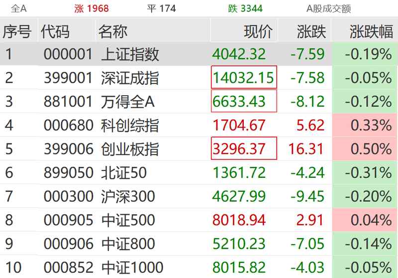  市场震荡中亮点频现，通信与存储器板块强势反弹；绿电概念持续活跃，算电协同开启新机遇。 股票财经 市场震荡中亮点频现，通信与存储器板块强势反弹；绿电概念持续活跃，算电协同开启新机遇。 股票财经