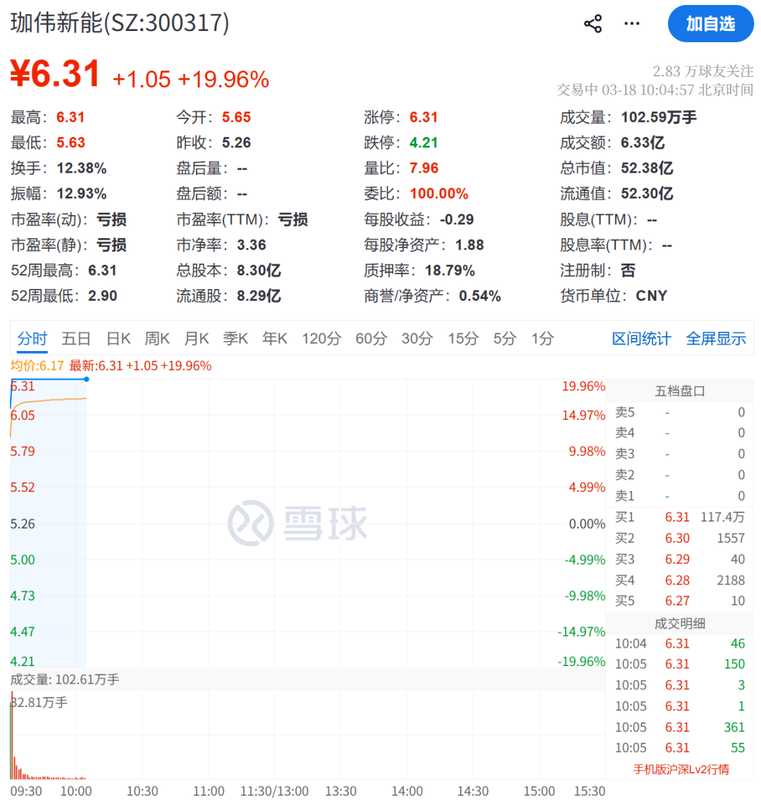  市场震荡中亮点频现，通信与存储器板块强势反弹；绿电概念持续活跃，算电协同开启新机遇。 股票财经 市场震荡中亮点频现，通信与存储器板块强势反弹；绿电概念持续活跃，算电协同开启新机遇。 股票财经
