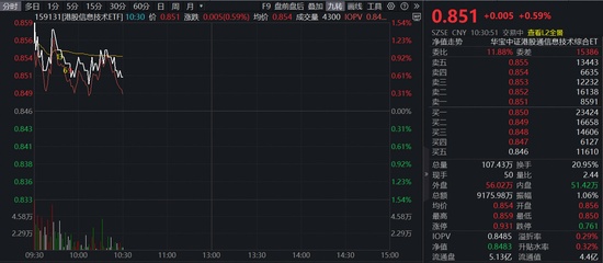 港股硬科技板块延续强势;华虹半导体7nm制程筹备推进;信息技术ETF显著波动。 股票财经 港股硬科技板块延续强势;华虹半导体7nm制程筹备推进;信息技术ETF显著波动。 股票财经 港股硬科技板块延续强势;华虹半导体7nm制程筹备推进;信息技术ETF显著波动。 股票财经 港股硬科技板块延续强势;华虹半导体7nm制程筹备推进;信息技术ETF显著波动。 股票财经 港股硬科技板块延续强势;华虹半导体7nm制程筹备推进;信息技术ETF显著波动。 股票财经