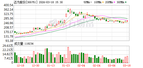  苏州迈为加码前沿布局；光伏钙钛矿与半导体装备项目正式签约。 IT技术