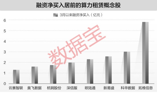 AI算力需求井喷,云服务巨头集体调整价格,谁将迎来新机遇。 IT技术 AI算力需求井喷,云服务巨头集体调整价格,谁将迎来新机遇。 IT技术 AI算力需求井喷,云服务巨头集体调整价格,谁将迎来新机遇。 IT技术