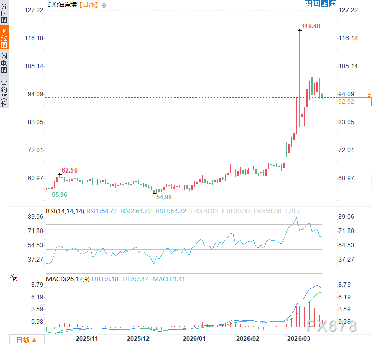 伊朗议会发言人强硬表态,拒绝任何谈判可能;第三方若介入冲突,将面临直接打击风险,全球能源市场不确定性显著加剧。 股票财经 伊朗议会发言人强硬表态,拒绝任何谈判可能;第三方若介入冲突,将面临直接打击风险,全球能源市场不确定性显著加剧。 股票财经