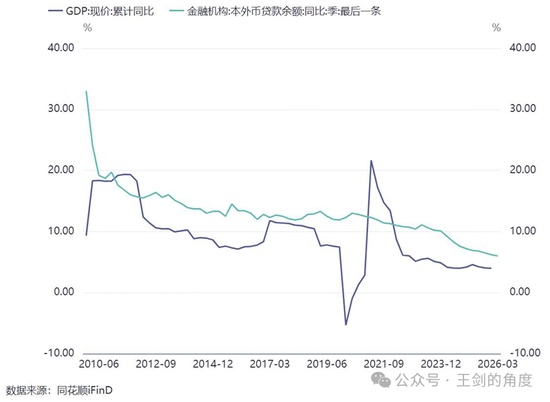 银行业面临信贷投放平衡挑战;合理增速有助于维护长期健康发展。 股票财经