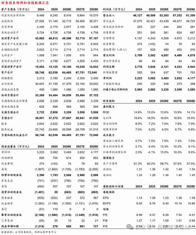  周期演进下的逻辑重构：海外基建扩张的深层映射 股票财经 周期演进下的逻辑重构：海外基建扩张的深层映射 股票财经