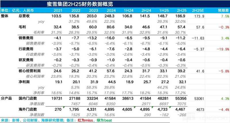  蜜雪集团的战略分水岭：幸运咖能否重塑增长曲线？ 股票财经 蜜雪集团的战略分水岭：幸运咖能否重塑增长曲线？ 股票财经 蜜雪集团的战略分水岭：幸运咖能否重塑增长曲线？ 股票财经 蜜雪集团的战略分水岭：幸运咖能否重塑增长曲线？ 股票财经