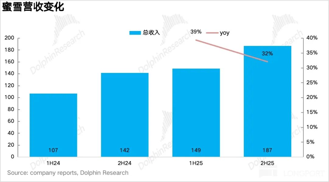  蜜雪集团的战略分水岭：幸运咖能否重塑增长曲线？ 股票财经 蜜雪集团的战略分水岭：幸运咖能否重塑增长曲线？ 股票财经 蜜雪集团的战略分水岭：幸运咖能否重塑增长曲线？ 股票财经 蜜雪集团的战略分水岭：幸运咖能否重塑增长曲线？ 股票财经