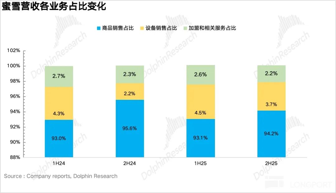  蜜雪集团的战略分水岭：幸运咖能否重塑增长曲线？ 股票财经 蜜雪集团的战略分水岭：幸运咖能否重塑增长曲线？ 股票财经 蜜雪集团的战略分水岭：幸运咖能否重塑增长曲线？ 股票财经 蜜雪集团的战略分水岭：幸运咖能否重塑增长曲线？ 股票财经