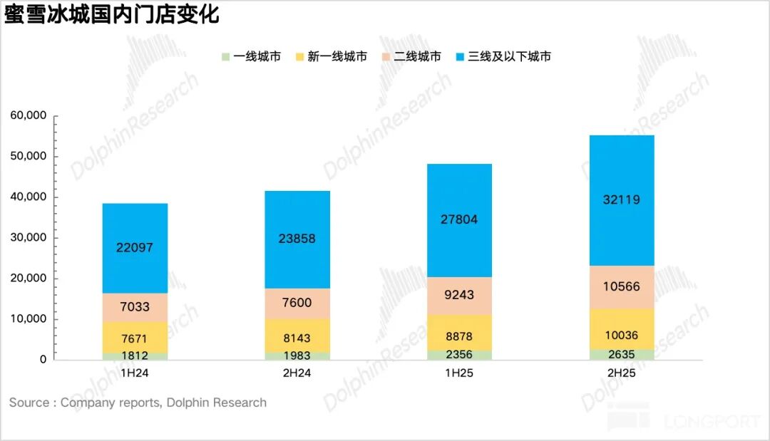  蜜雪集团的战略分水岭：幸运咖能否重塑增长曲线？ 股票财经 蜜雪集团的战略分水岭：幸运咖能否重塑增长曲线？ 股票财经 蜜雪集团的战略分水岭：幸运咖能否重塑增长曲线？ 股票财经 蜜雪集团的战略分水岭：幸运咖能否重塑增长曲线？ 股票财经