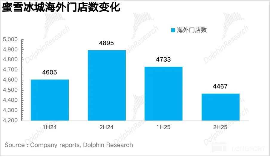  蜜雪集团的战略分水岭：幸运咖能否重塑增长曲线？ 股票财经 蜜雪集团的战略分水岭：幸运咖能否重塑增长曲线？ 股票财经 蜜雪集团的战略分水岭：幸运咖能否重塑增长曲线？ 股票财经 蜜雪集团的战略分水岭：幸运咖能否重塑增长曲线？ 股票财经