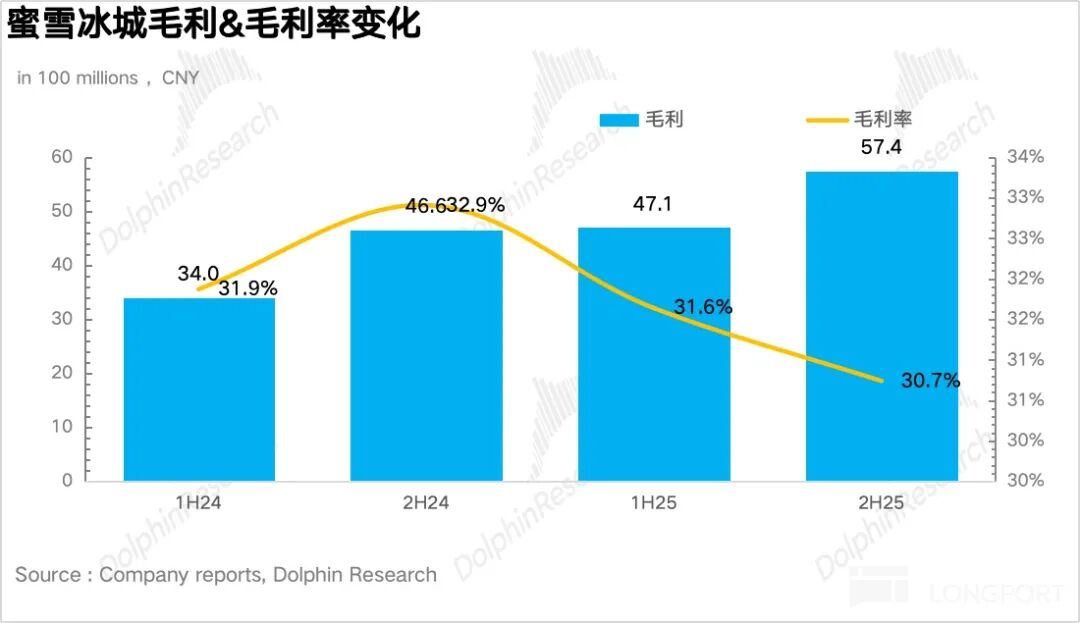  蜜雪集团的战略分水岭：幸运咖能否重塑增长曲线？ 股票财经 蜜雪集团的战略分水岭：幸运咖能否重塑增长曲线？ 股票财经 蜜雪集团的战略分水岭：幸运咖能否重塑增长曲线？ 股票财经 蜜雪集团的战略分水岭：幸运咖能否重塑增长曲线？ 股票财经