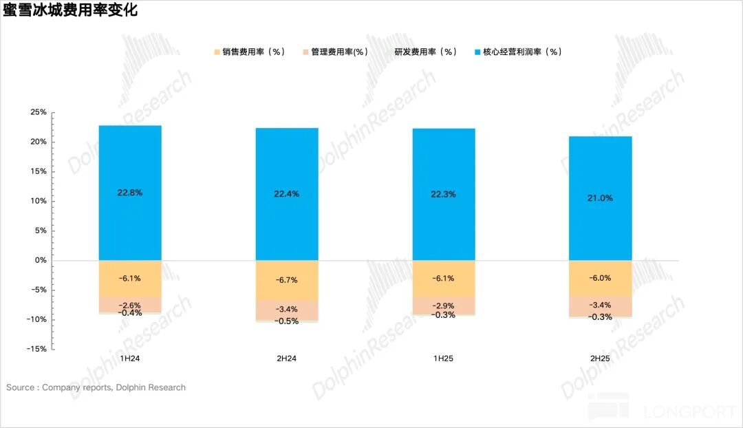  蜜雪集团的战略分水岭：幸运咖能否重塑增长曲线？ 股票财经 蜜雪集团的战略分水岭：幸运咖能否重塑增长曲线？ 股票财经 蜜雪集团的战略分水岭：幸运咖能否重塑增长曲线？ 股票财经 蜜雪集团的战略分水岭：幸运咖能否重塑增长曲线？ 股票财经