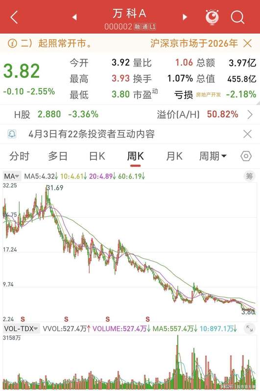 地产行业深度洗牌：万科困境下的资产逻辑重构 股票财经