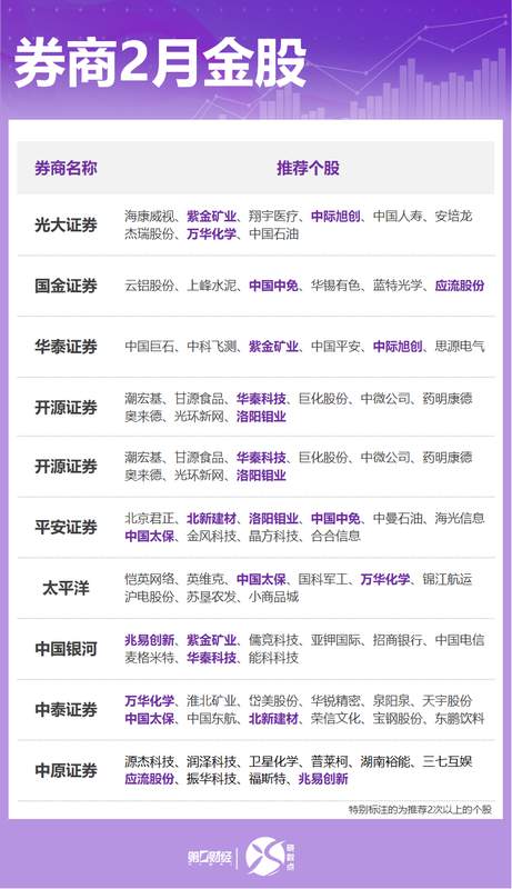  券商金股策略解码：从数据挖掘到配置逻辑的系统性复盘 股票财经