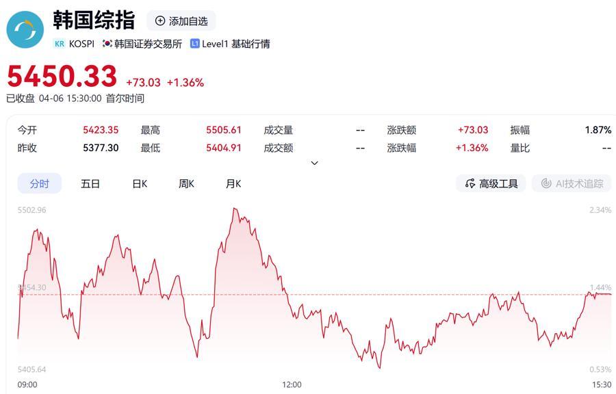  【深度复盘】清明节后A股布局逻辑：增量资金、流动性与市场节奏的三维推演 股票财经