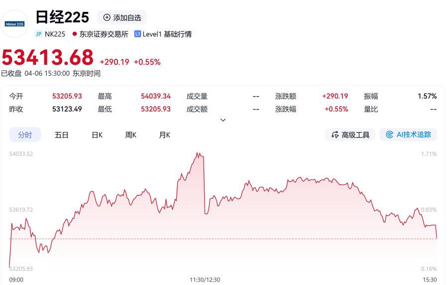  【深度复盘】清明节后A股布局逻辑：增量资金、流动性与市场节奏的三维推演 股票财经