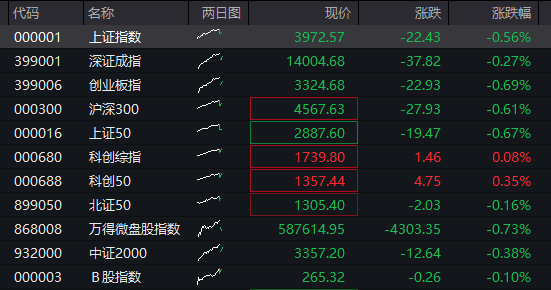 算力浪潮下的市场博弈：AI基础设施板块为何成为资金避风港