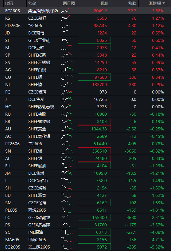  算力浪潮下的市场博弈：AI基础设施板块为何成为资金避风港 股票财经