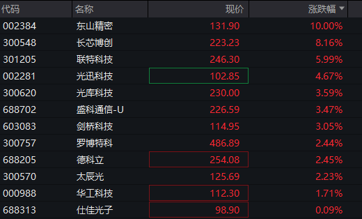  算力浪潮下的市场博弈：AI基础设施板块为何成为资金避风港 股票财经