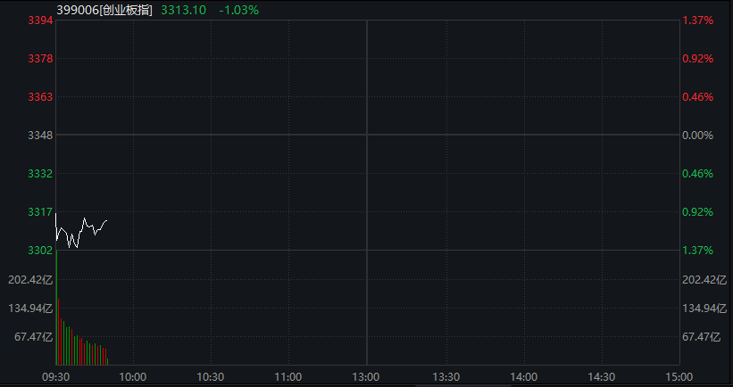  算力浪潮下的市场博弈：AI基础设施板块为何成为资金避风港 股票财经