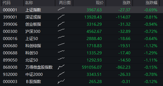  算力浪潮下的市场博弈：AI基础设施板块为何成为资金避风港 股票财经