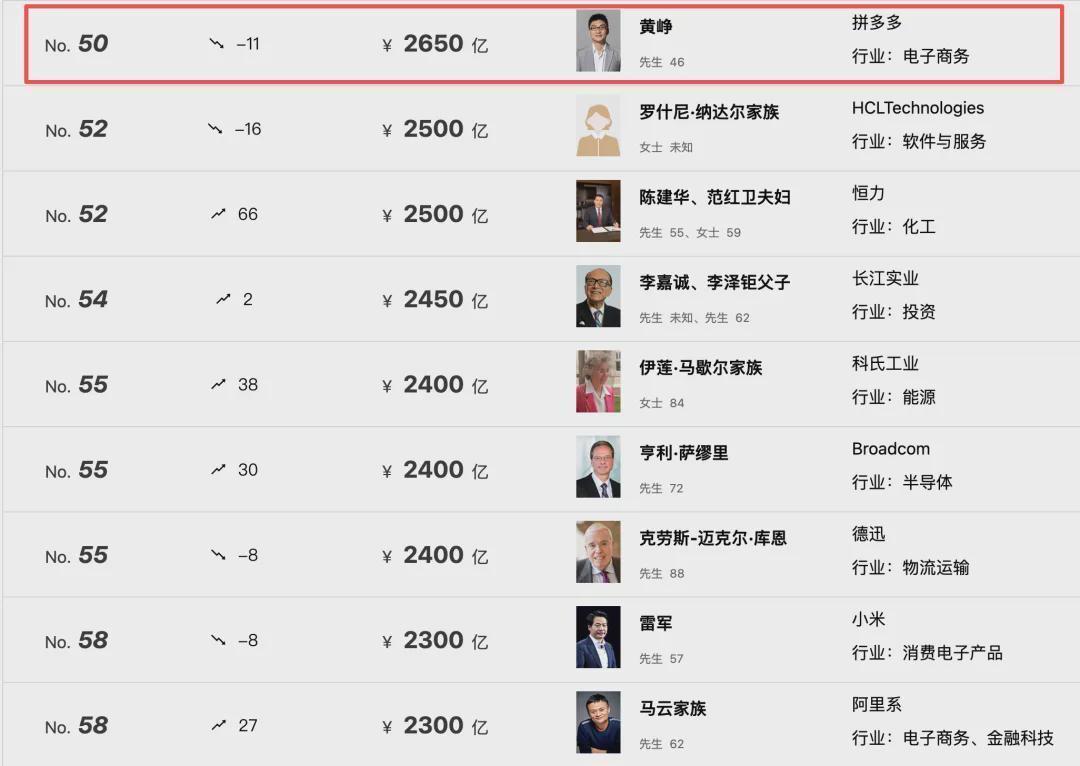  财富四年增六十六倍：拼多多帝国与黄峥的隐秘棋局 股票财经