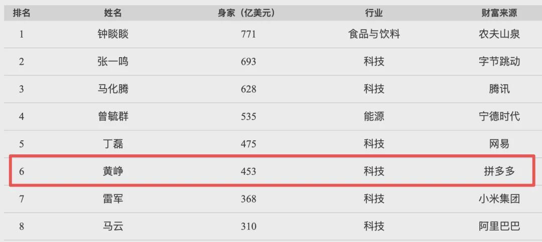  财富四年增六十六倍：拼多多帝国与黄峥的隐秘棋局 股票财经